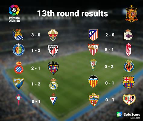 la liga results today live